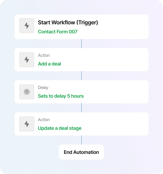Contact Form 007 Integration