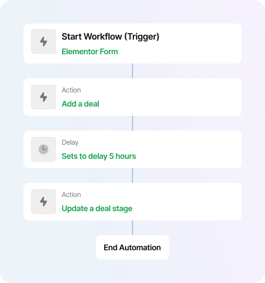 Elementor Integration