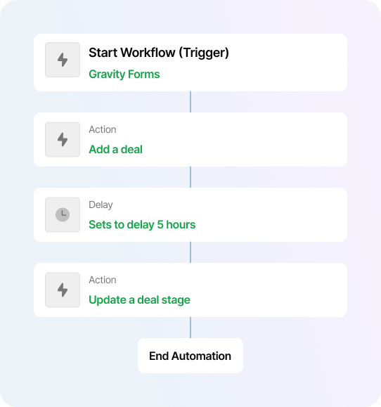 GravityForms Integration