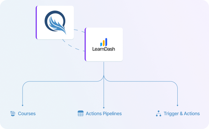 LearnDash Integration