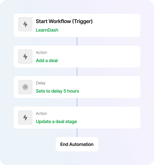 LearnDash Integration