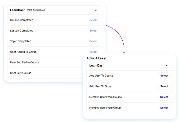 LearnDash Integration