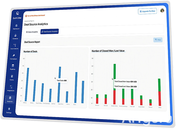 Discover the deal sources driving growth